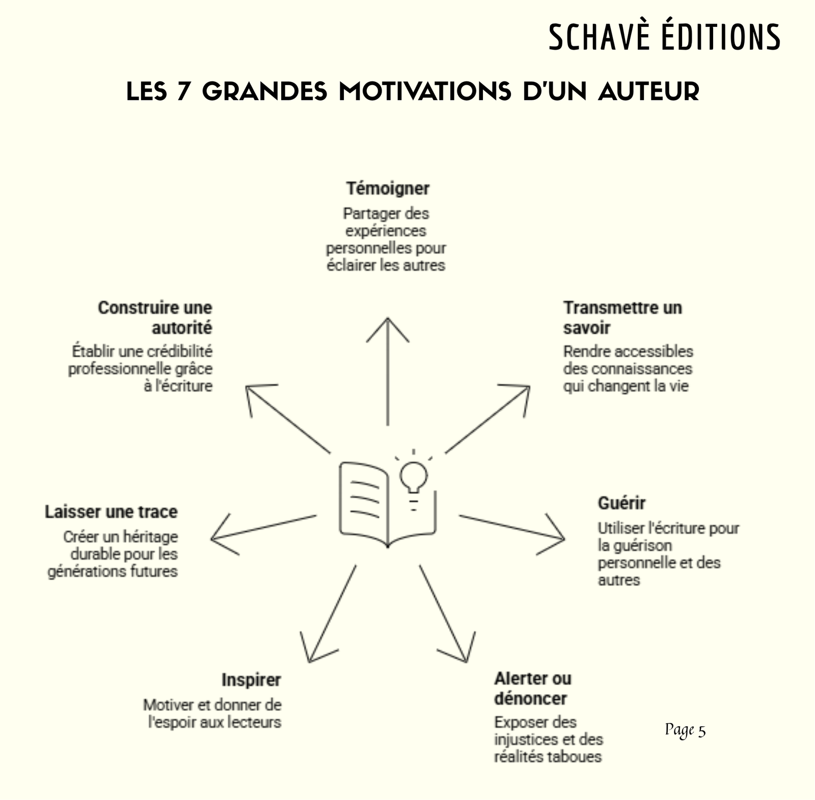 EBOOK : Devenir Auteur à Succès – Image 3