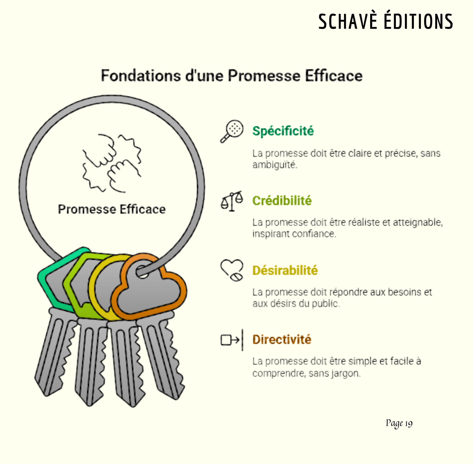 EBOOK : Devenir Auteur à Succès – Image 4